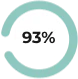 93%